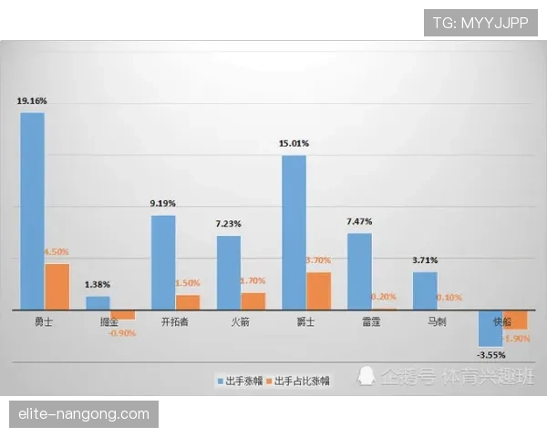 热刺边路主导进攻，中路渗透能力是否受限？