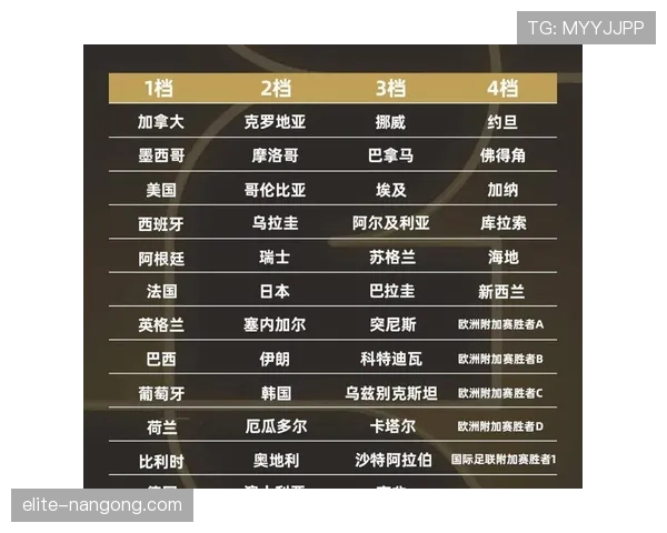 2026世界杯赛制怎么分组，48支球队如何分成12个小组