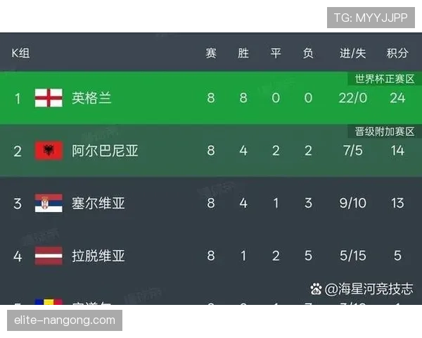 2026世界杯48队分12个小组赛制怎么进行淘汰赛晋级