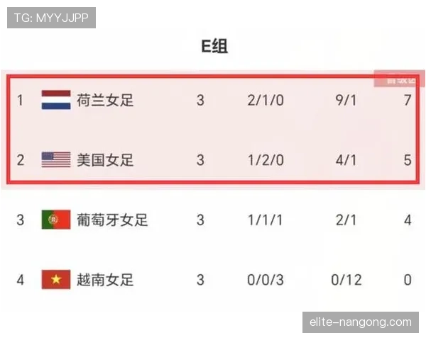 E组出线热门与冷门球队分析