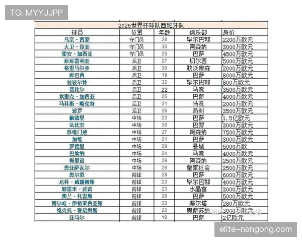 世界杯H组出线形势分析：西班牙能否锁定头名